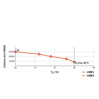 DULUX LED F36 EM V Lampe 20W 830 2G10 LEDV LEDVANCE