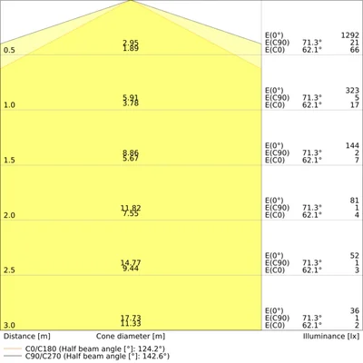 DULUX LED SQ28 EM V lamp 13W 835 GR8 LEDV LEDVANCE