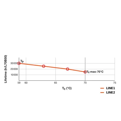 DULUX LED SQ28 EM V Lampe 13W 835 GR8 LEDV LEDVANCE