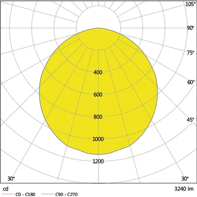 ECO CLASS PANEL 600 apparecchio LED 36W 3240lm IP40 6500K CW 595mm quadrato bianco
