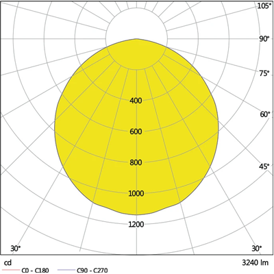 ECO CLASS PANEL 600 LED luminaire 36W 3240lm IP40 6500K CW 595mm square white
