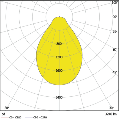 ECO CLASS PANEL 600 UGR<19 LED luminaire with glare reduction 36W 3240lm IP40 3000K WW 595mm square white