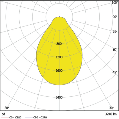 ECO CLASS PANEL 600 UGR<19 LED luminaire with glare reduction 36W 3240lm IP40 4000K NW 595mm square white