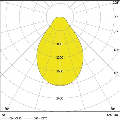 ECO CLASS PANEL 600 UGR<19 LED svítidlo s redukcí oslnění 36W 3240lm IP40 6500K CW 595mm čtvercový bílý
