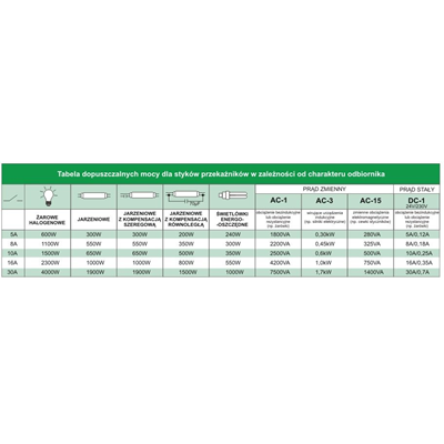 Electromagnetic relay 110V 2+2 contacts