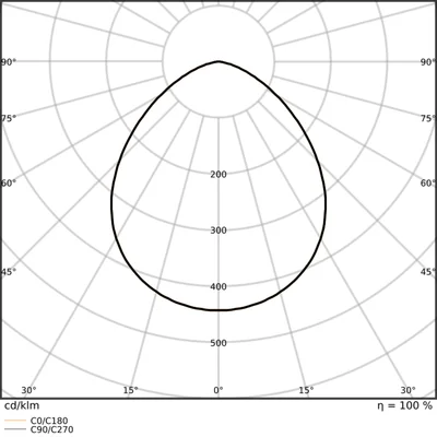Faro FLOODLIGHT 10 8W 1K2LM 830 PS SY100 BK