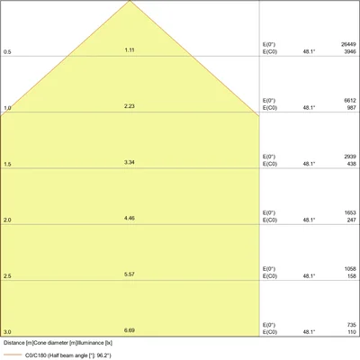FLOODLIGHT 125 W Naświetlacz LED 125W 15000lm 6500K CW IP65 czarny