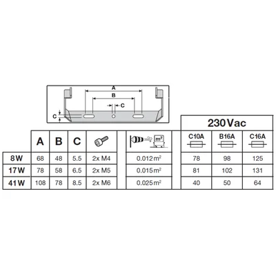FLOODLIGHT 50 41W 6KLM 840 PS SY100 BK Proiettore