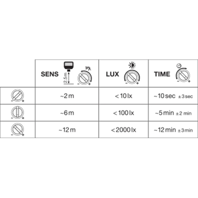 FLOODLIGHT SENSOR 10 W LED floodlight 10W 1100lm 3000K WW IP65 black