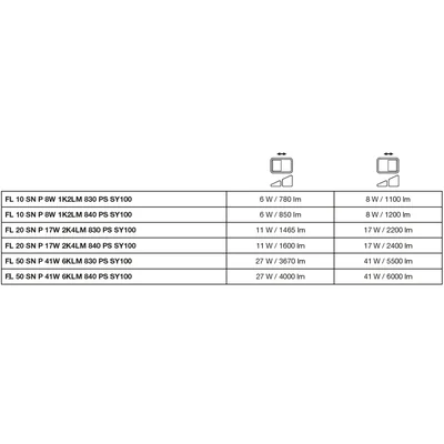 FLOODLIGHT SENSOR 20 17W 2K4LM 840 PS SY100 BK Flutlicht
