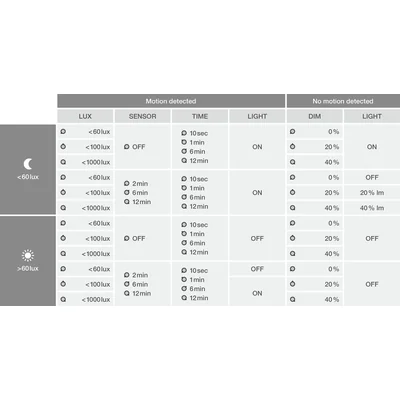 FLOODLIGHT SENSOR 50 41W 6KLM 840 PS SY100 BK proiettore
