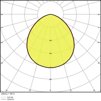 FLOODLIGHT SENZOR 50 W LED světlomet 50W 6000lm 4000K NW IP65 bílá