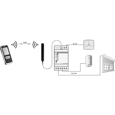 GSM SMS encendido/apagado/relé de control de alarma