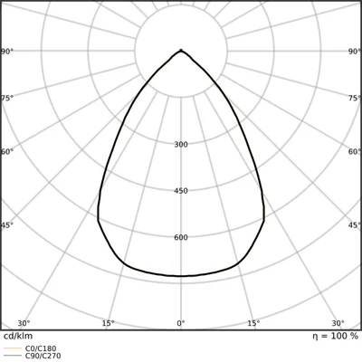 HB P 75W 840 110DEG IP66 PS LEDV Leuchte