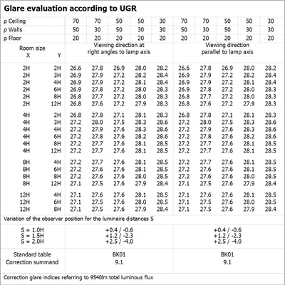 HB P 75W 840 110DEG IP66 PS LEDV luminaire