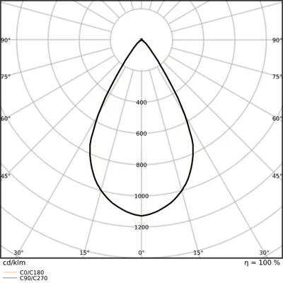 HB P 75W 840 70DEG IP66 PS LEDV luminaire