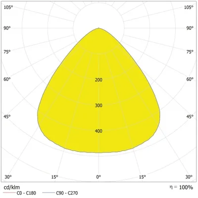 High Bay E LED 200W 840 60° IP65 Multi Lumen