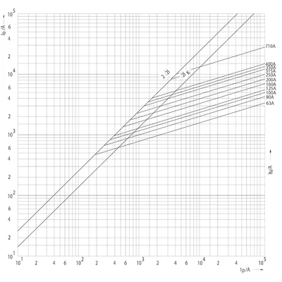 Inserto de fusible ultrarrápido M1UQ02/100A/690
