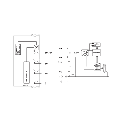 Interfaccia Profibus DP/V1 12Mbit