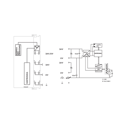 Interface CANopen