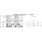 Interruttore a camme, arco 25-22 O-Y-∆ 3P 25A IP65