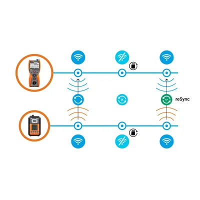 IRM-1 Sonnenlicht- und Temperaturmessgerät