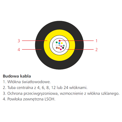 Kabel światłowodowy uniwersalny U-DQ(ZN)BH 12J