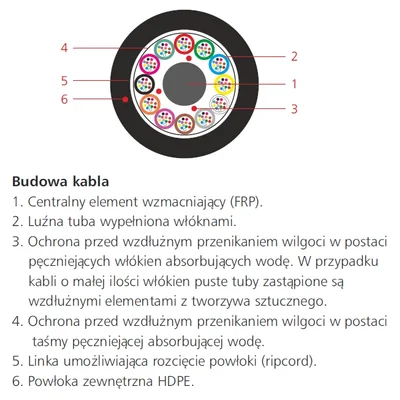 Kabel światłowodowy zew. A-DQ(ZN)2Y 24J (2x12), LTC