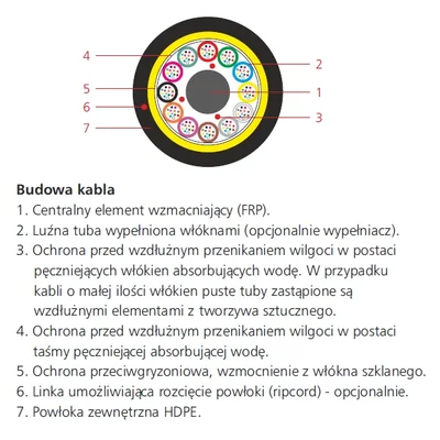 Kabel światłowodowy zew. A-DQ(ZN)B2Y 48J (4x12), 3.5kN