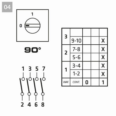 Кулачковий перемикач 0-1 4P 40A