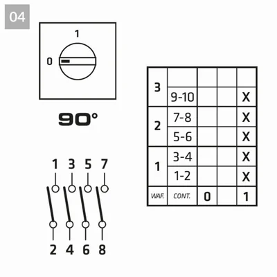 Кулачковий перемикач 0-1 4P 40A