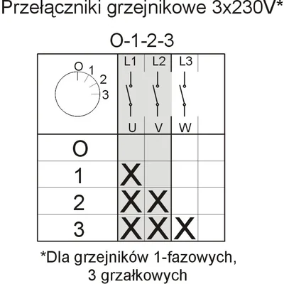 Łącznik krzywkowy Łuk 16-62 Grzejnikowy 0-1-2-3 IP-65