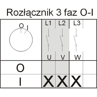 Łącznik krzywkowy ŁUK E16-15 IP65 na kłódkę