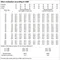 Lampa DULUX LED S11 EM V 6W 830 G23 LEDV LEDVANCE