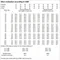 Lampa DULUX LED T/E18 HF V 7W 840 GX24Q-2 LEDV LEDVANCE