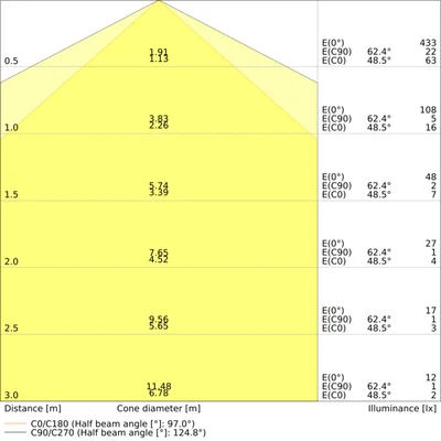 Lampada LED DULUX S7 EM V 3.5W 840 G23 LEDV LEDVANCE