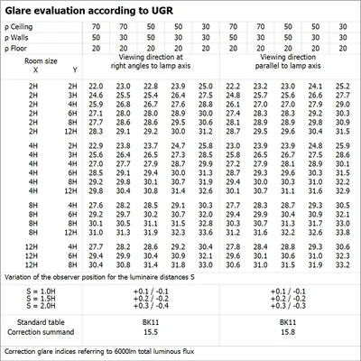Lámpara LED de filamento HQL VALUE 6000LM 38W 840 E40