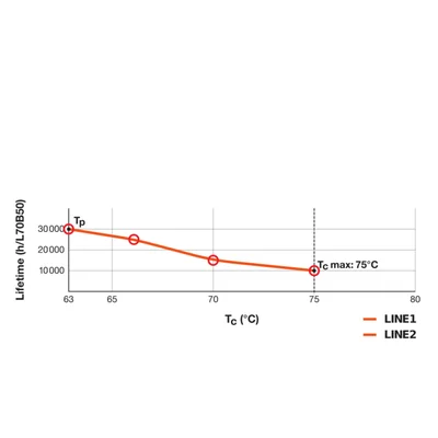 Lámpara LED DULUX L24 HF V 12W 840 2G11 LEDV LEDVANCE