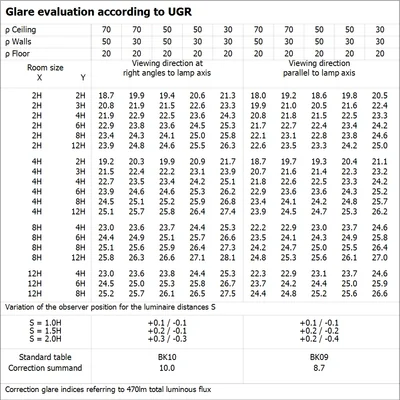 Lámpara LED VALUE CLASSIC P 4.9W 840 con casquillo E14 esmerilado