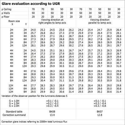 Lampe LED DULUX L36 HF V 18W 840 2G11 LEDV LEDVANCE