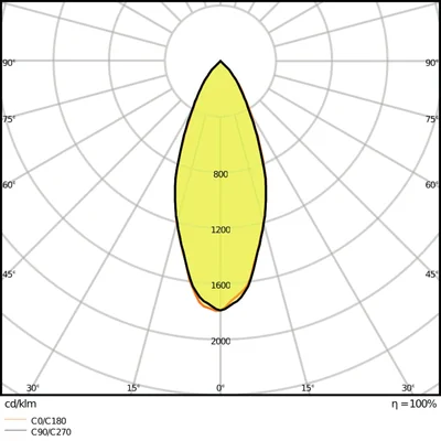 Lampe LED VALUE PAR16 50 36° 4,3 W 830 GU10
