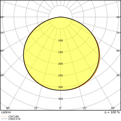 LED pásek Value V-1500/865/5 30X1 G2