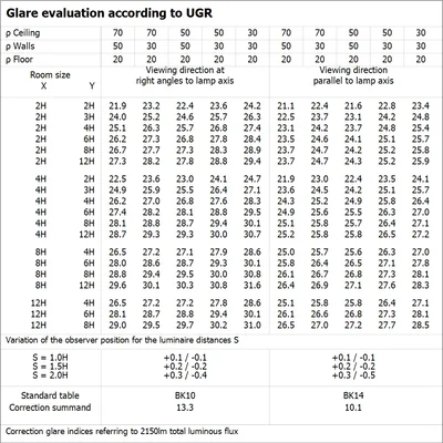 LED-Röhre T5 AC HE28 P 1149 16W 830 LEDV