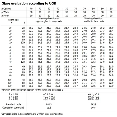 LED-Röhre T5 HF HE28 P 1149 16W 865 LEDV