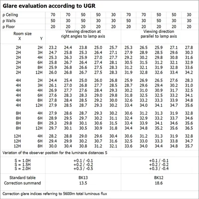 LED-Röhre T5 HF HO80 P 1449 36W 840 LEDV