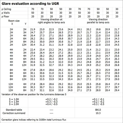 LED-Röhre T8 EM S 1500 16,7W/22,1W865LEDV