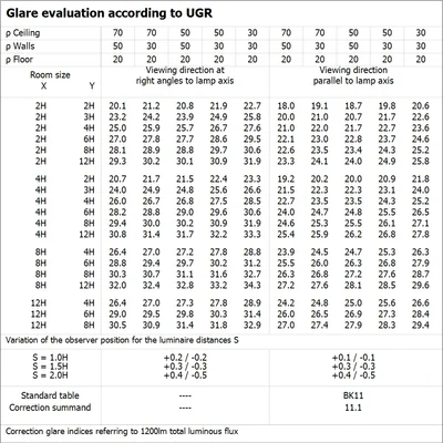 LED-Röhre T8 EM V 900 10W 840