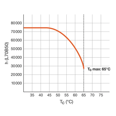 LED-Röhre T8 PRO 1500 mm 18,8 W 840 EM