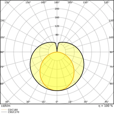 LED-Röhre T8 PRO 900 mm 10,3 W 840 EM