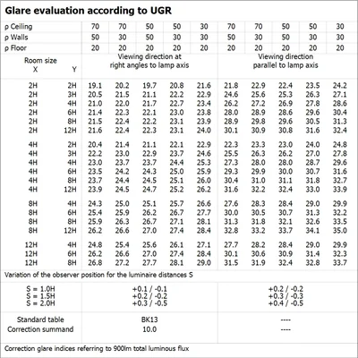 LED-Röhre T8 UN V 600 8W 865